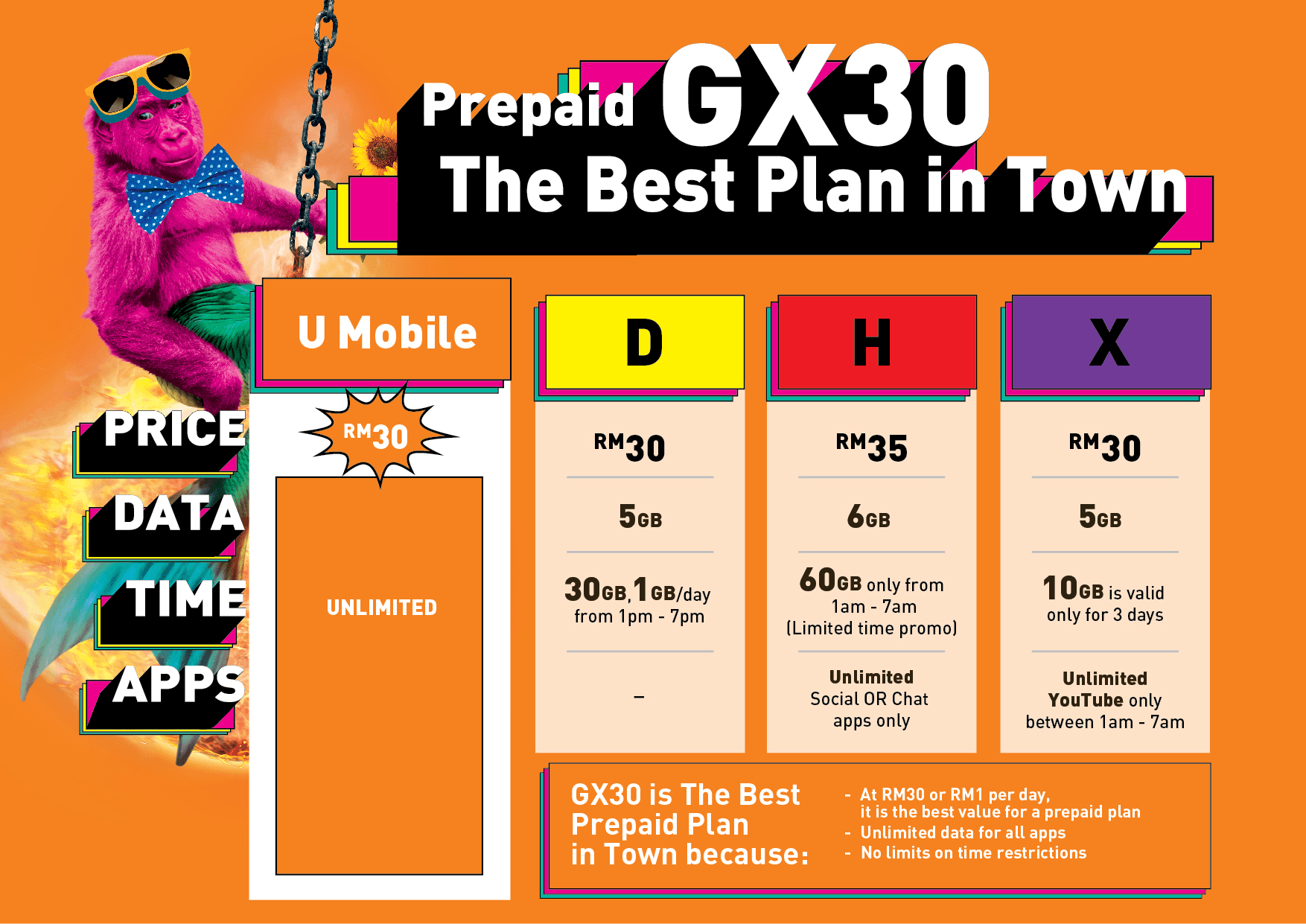 GX30 Comparison Table
